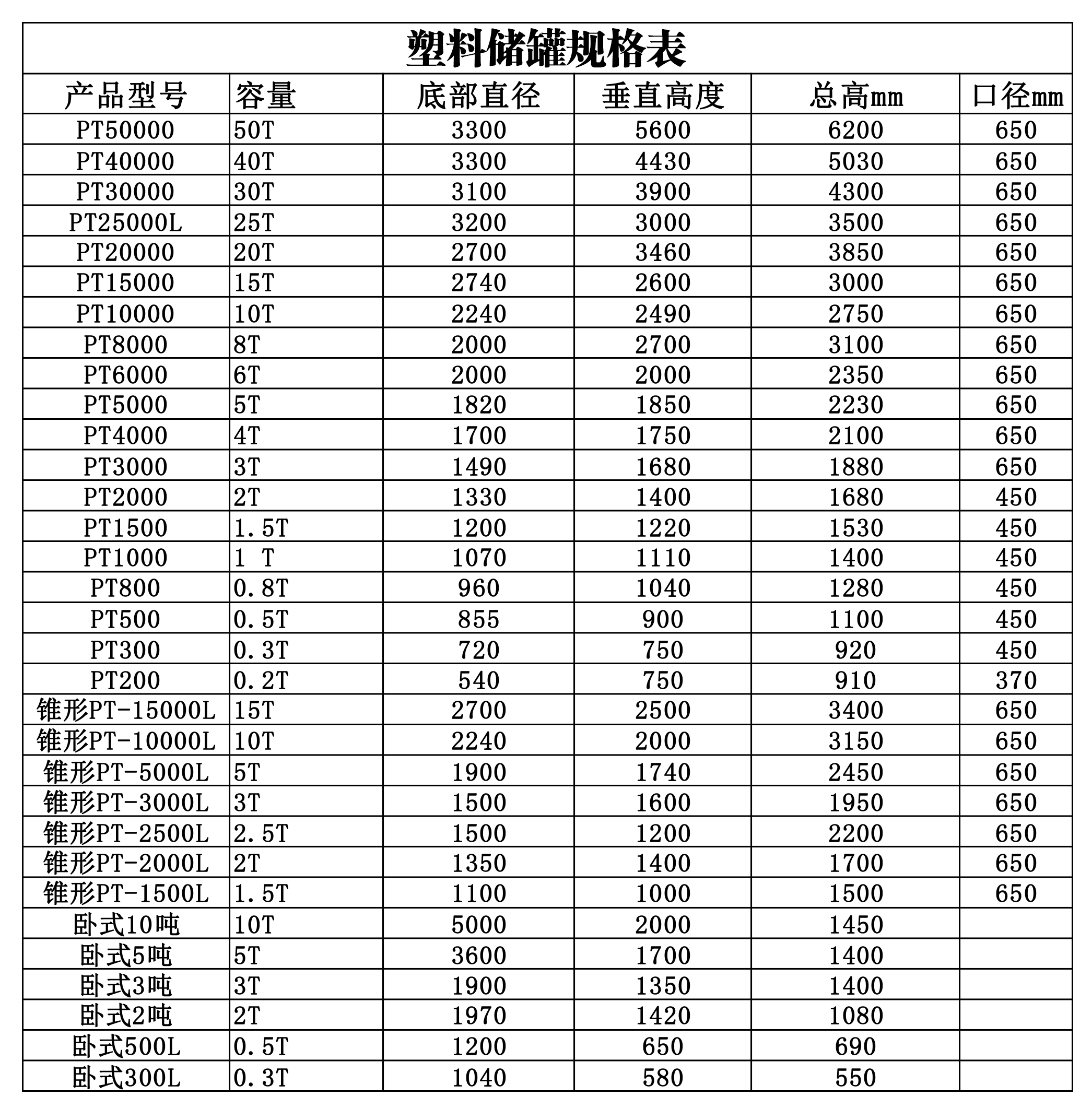 储罐表格